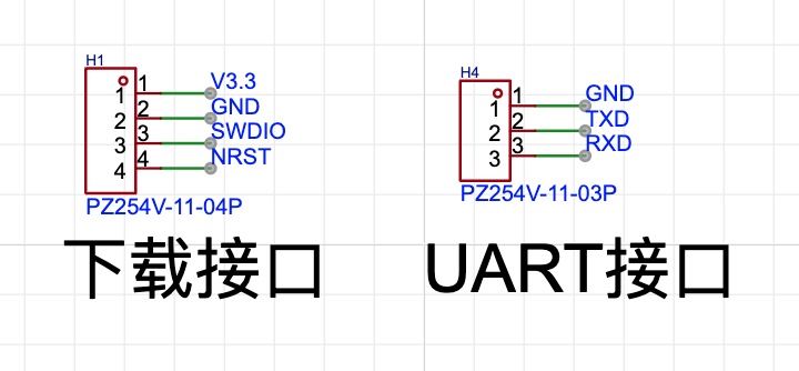 uart and download