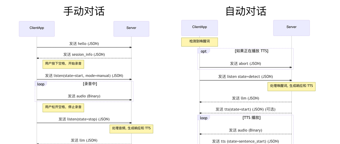 复刻小智AI第2步，2张核心流程图学习一下它的WebSocket协议