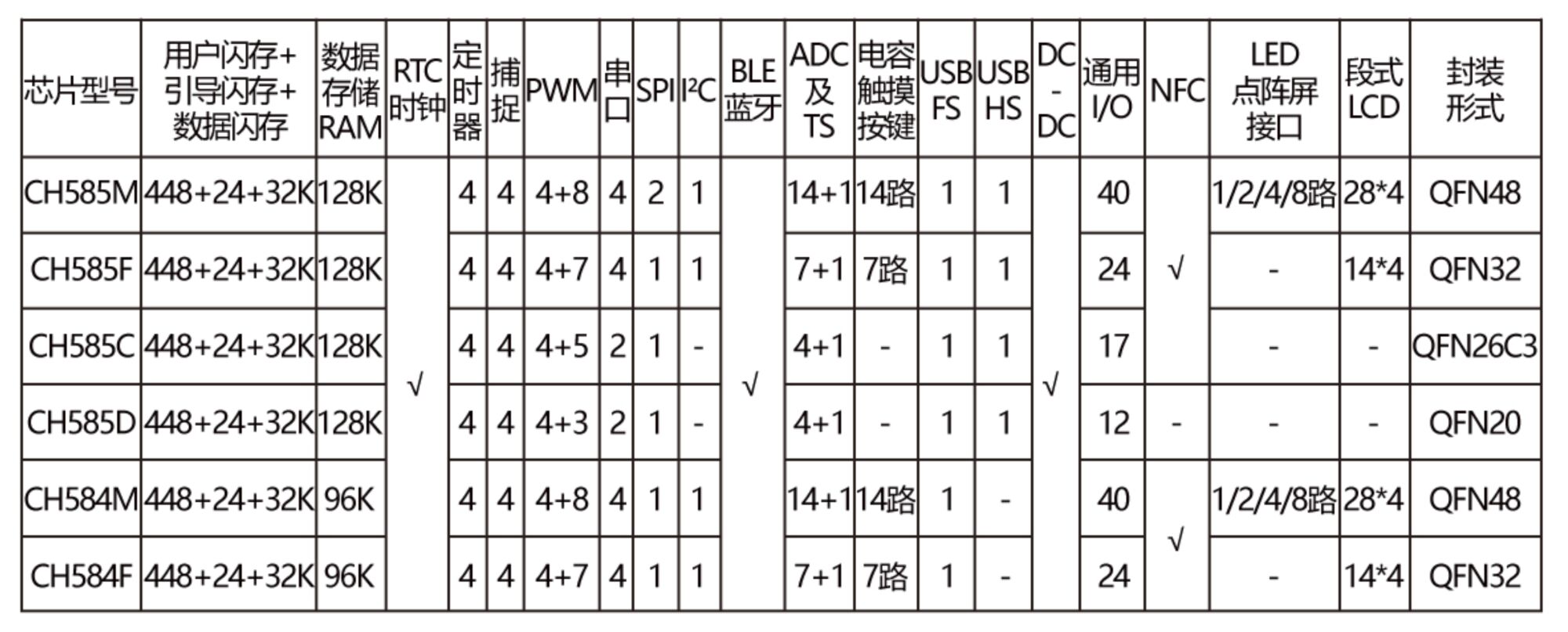openwch-pcb-keyboard-1