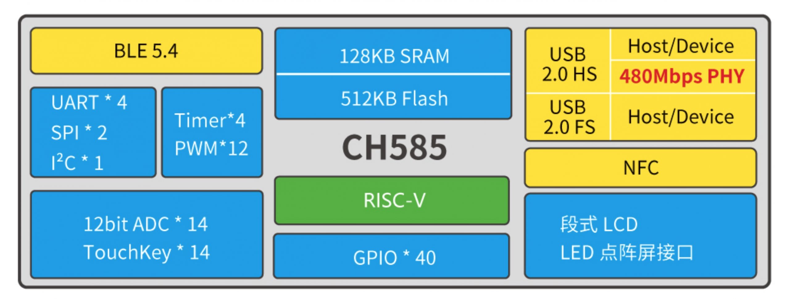openwch-pcb-keyboard-7