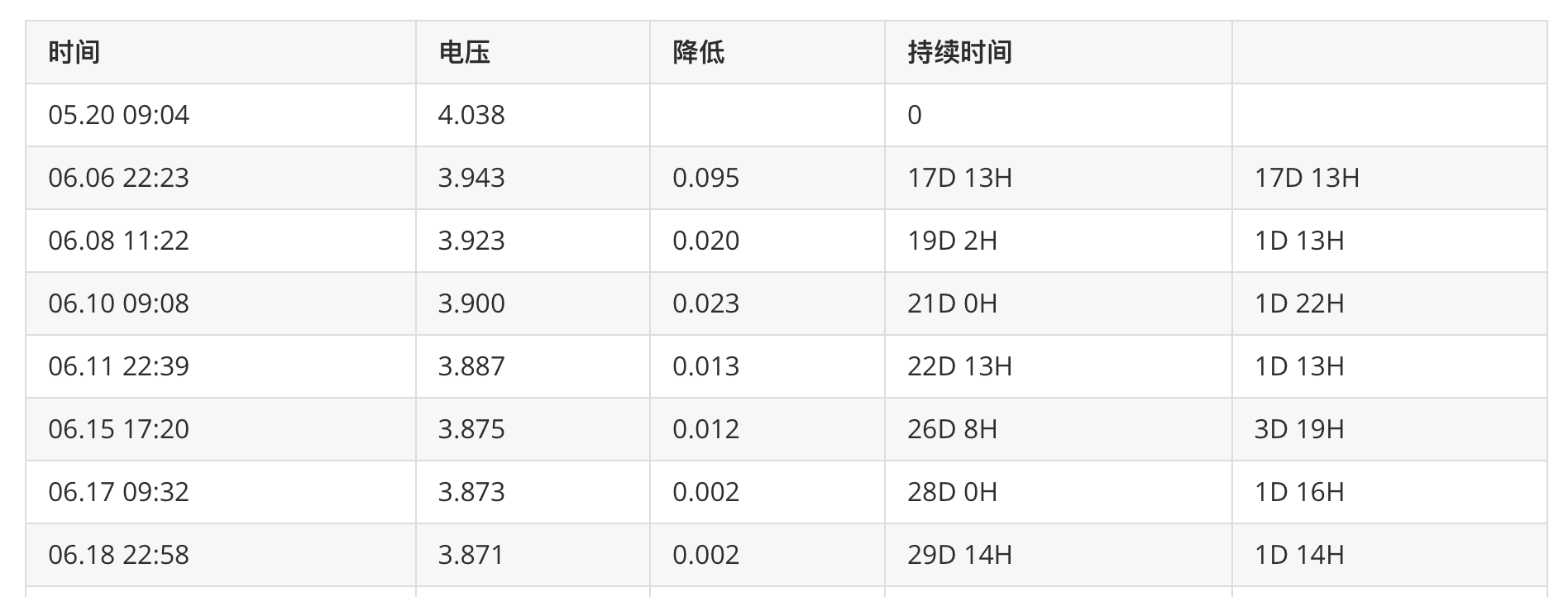 ch32v003-eink-tag-report-4