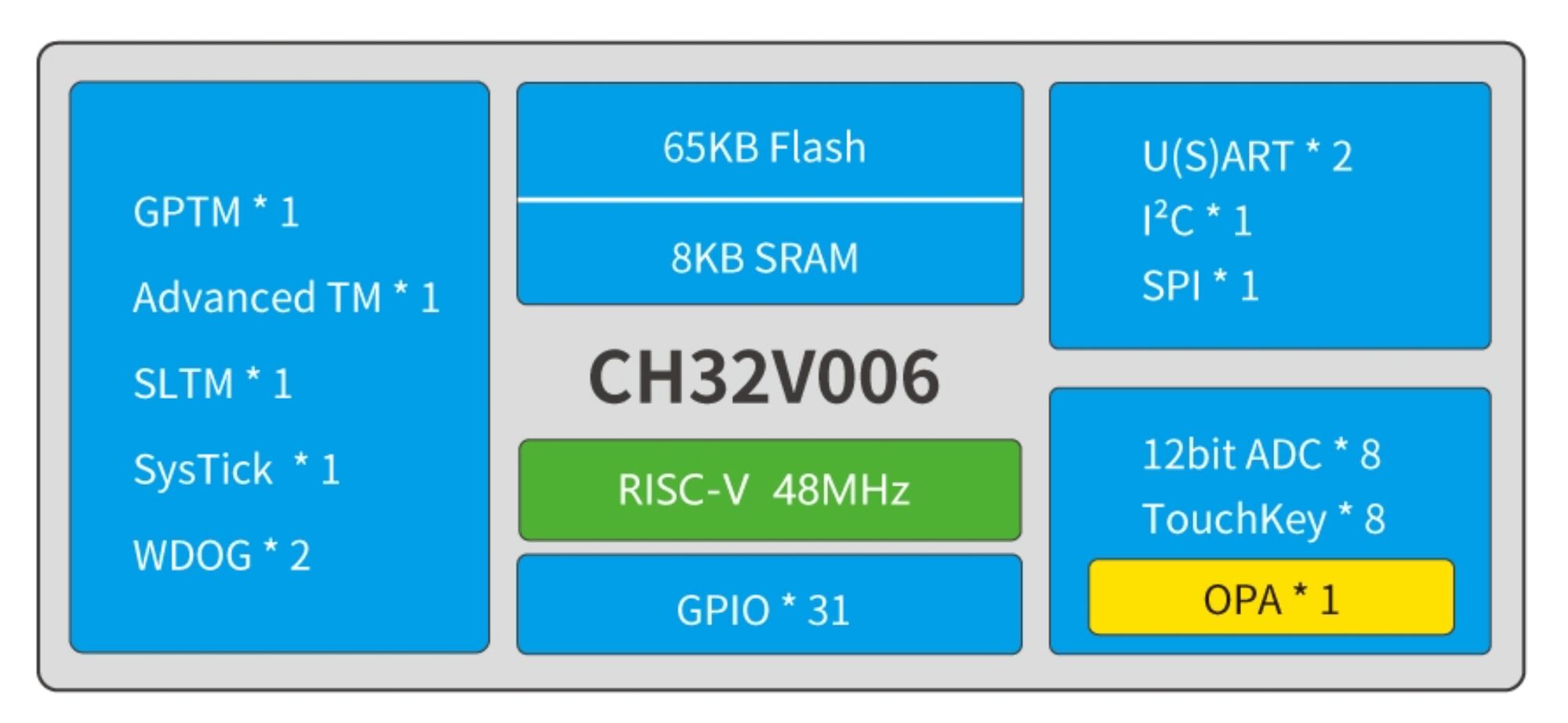ch32v006-tft-lcd-1