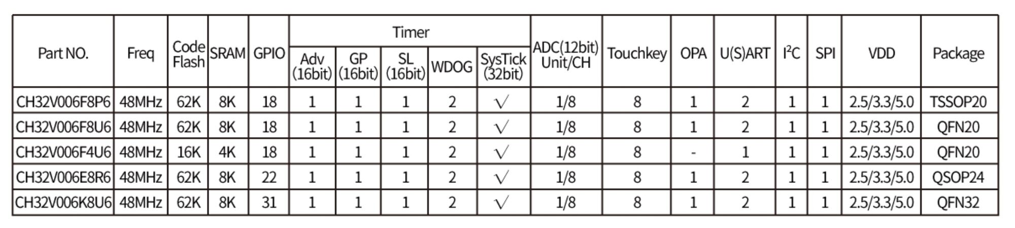 ch32v006-tft-lcd-2