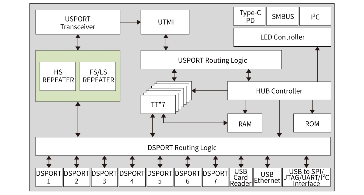 ch339-diy-usb-hub-2