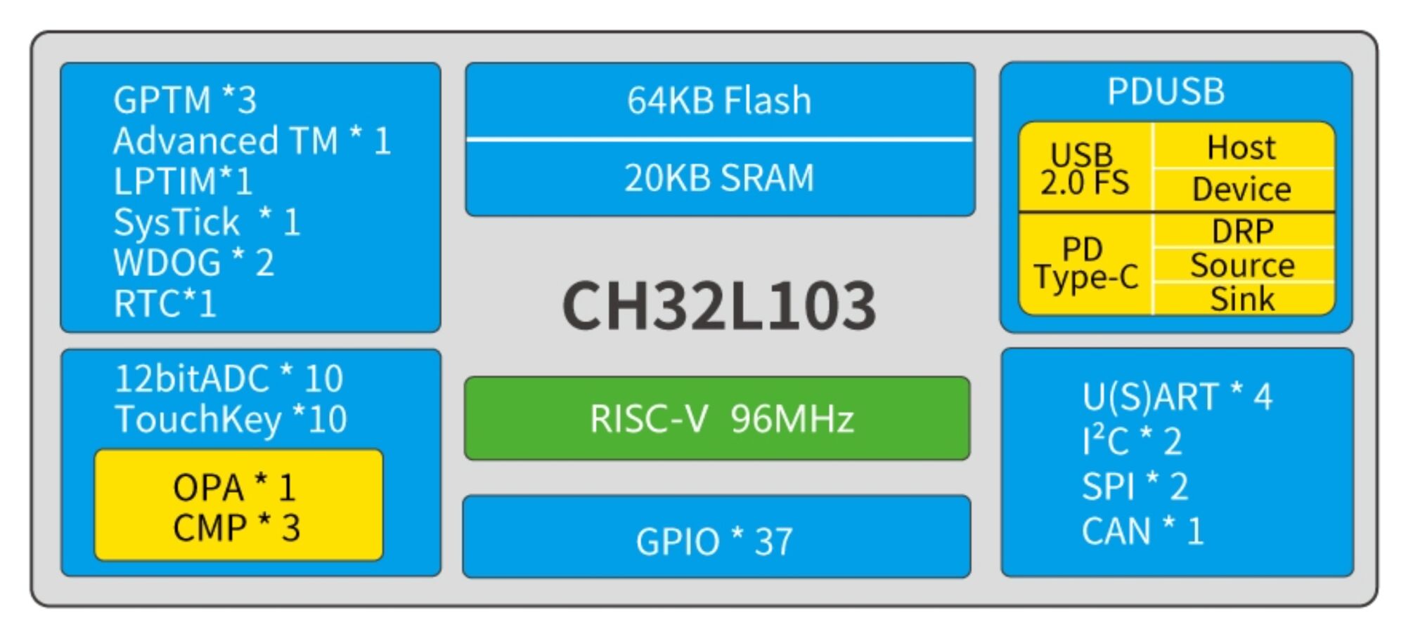 ch32l103-ydp154-lowpower-test-1