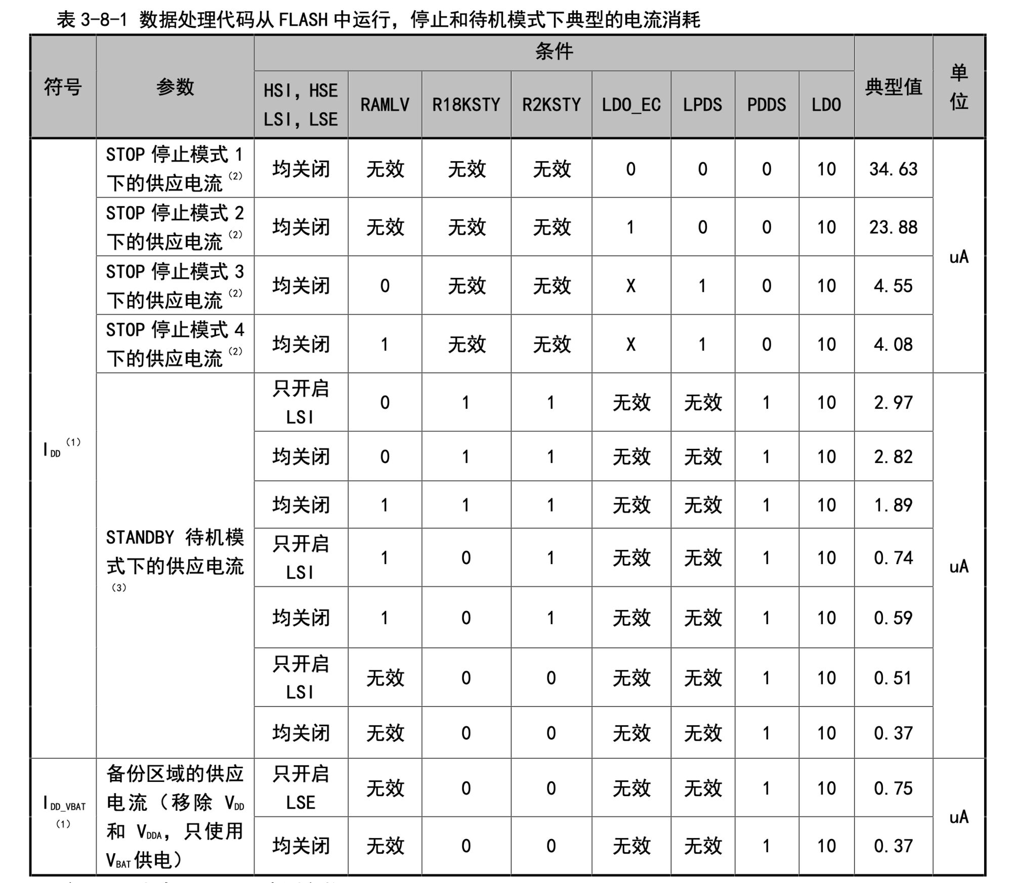 ch32l103-ydp154-lowpower-test-2