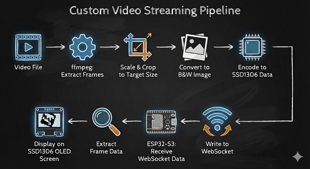 esp32-oled-streaming-2