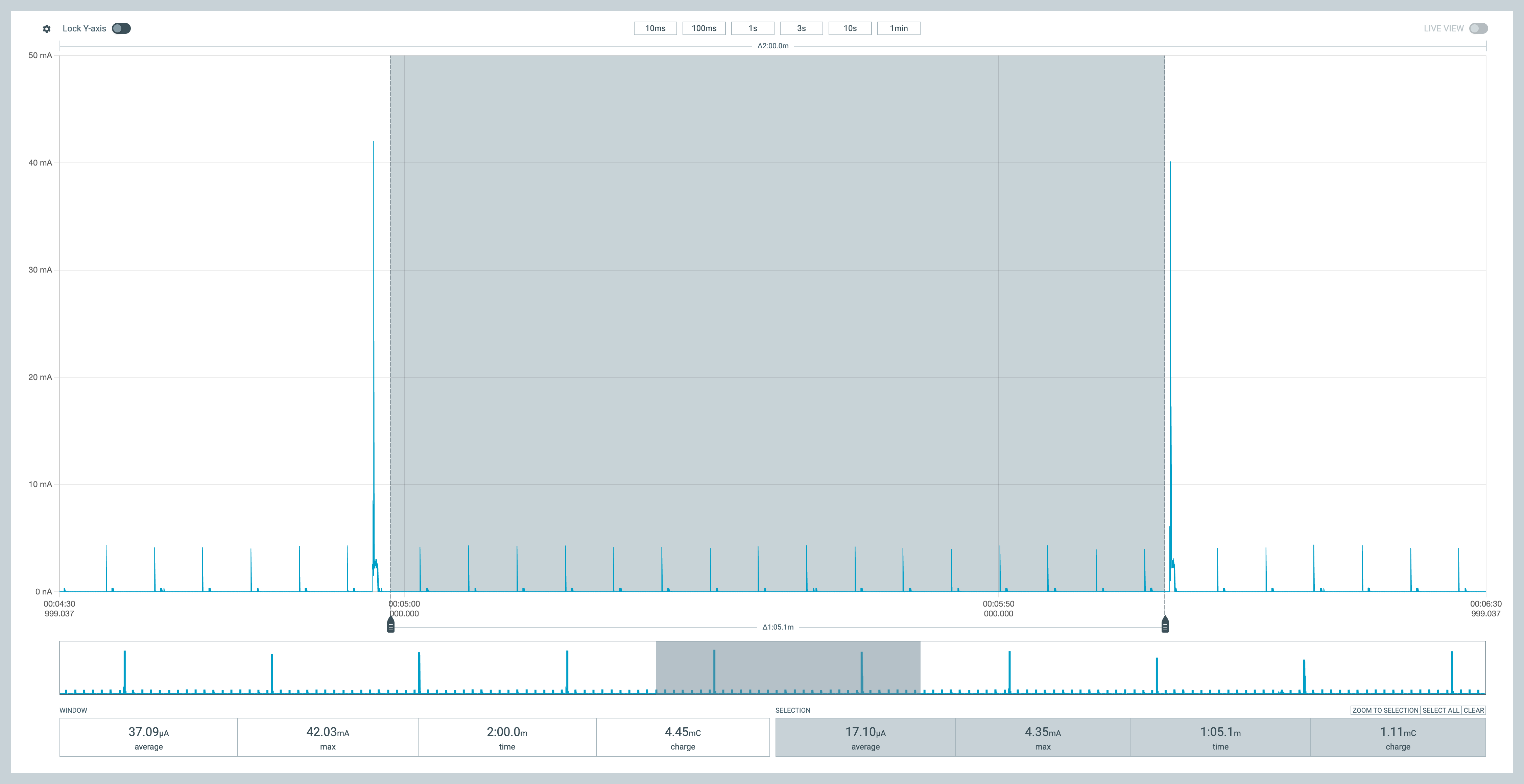 ch32l103-ydp154-lowpower-test-6