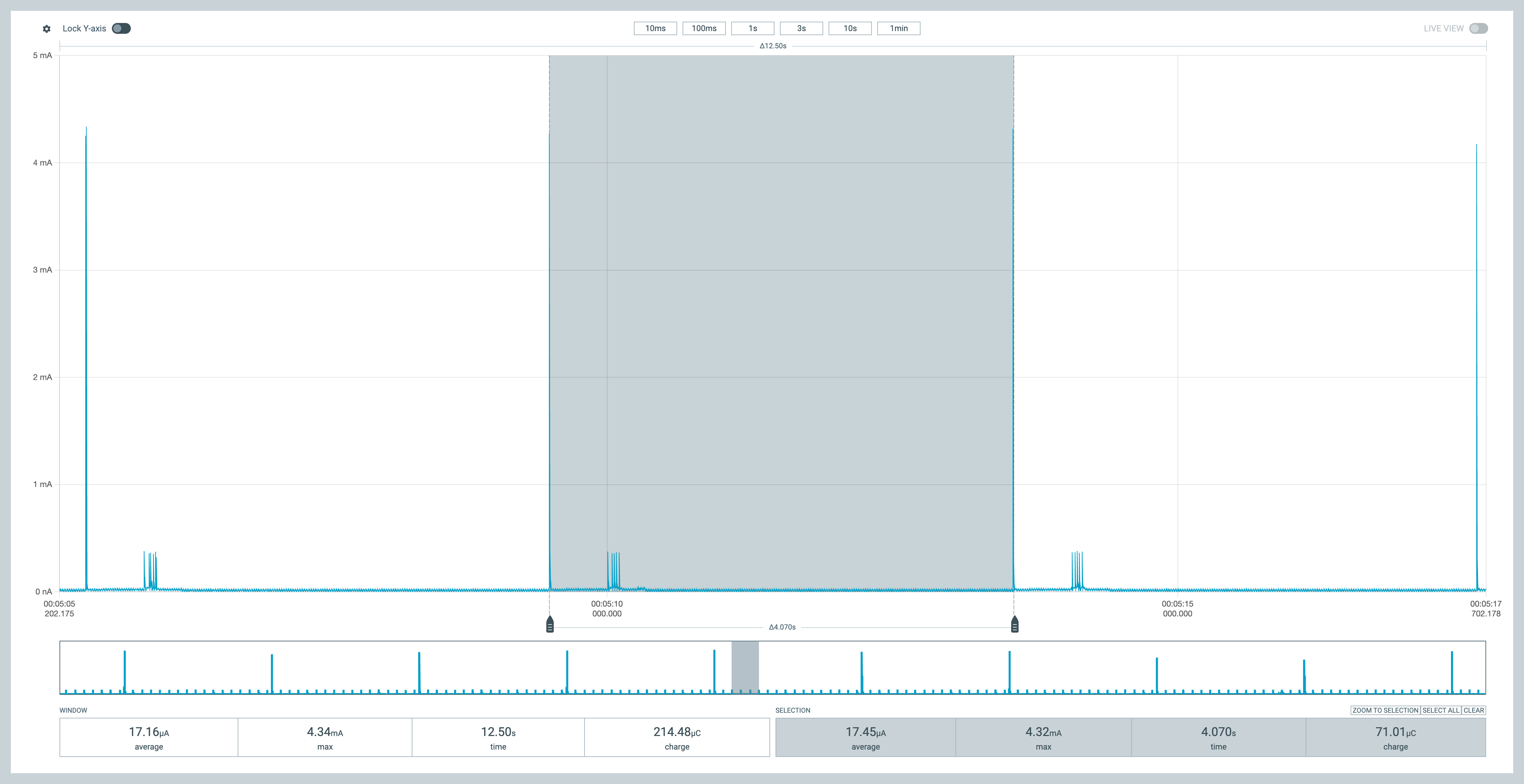 ch32l103-ydp154-lowpower-test-7