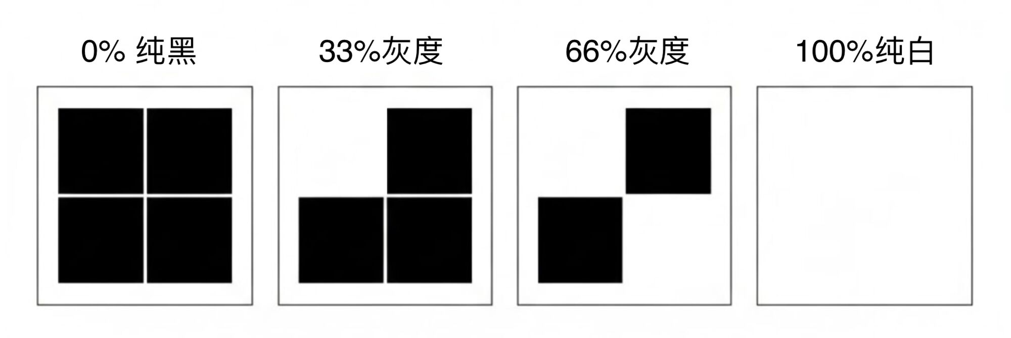 oled-streaming-dithering-2