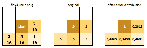 oled-streaming-dithering-4