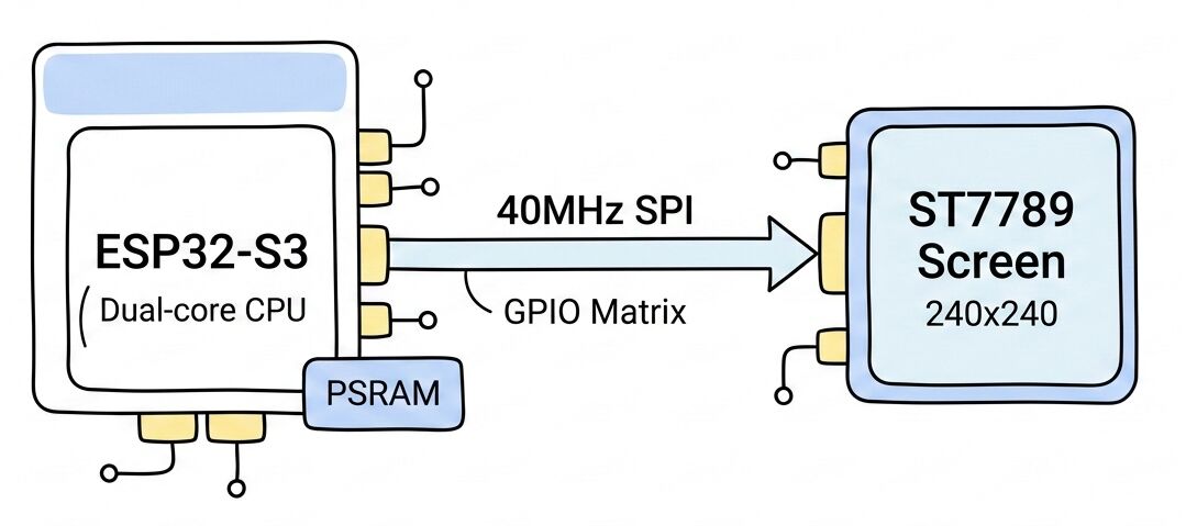 esp32-jpeg-decode-optimize-2