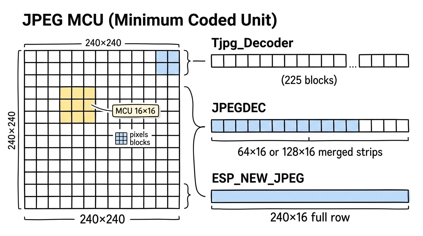 esp32-jpeg-decode-optimize-3