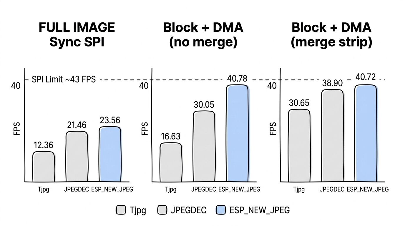 esp32-jpeg-decode-optimize-4