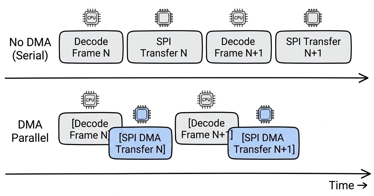 esp32-jpeg-decode-optimize-5