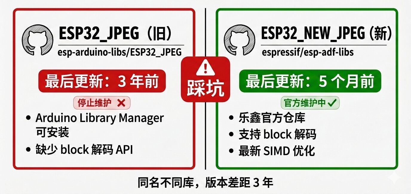 esp32-jpeg-decoder-errata-2