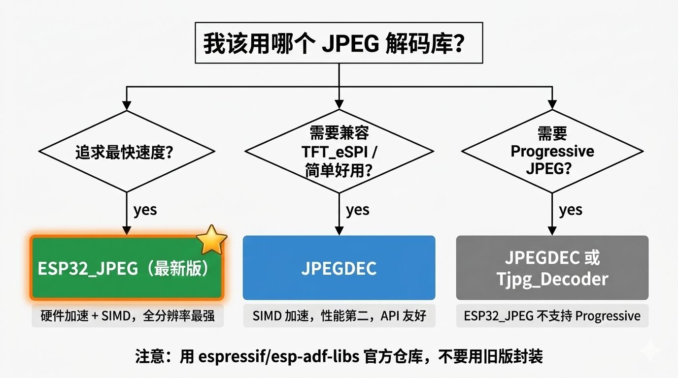 esp32-jpeg-decoder-errata-3