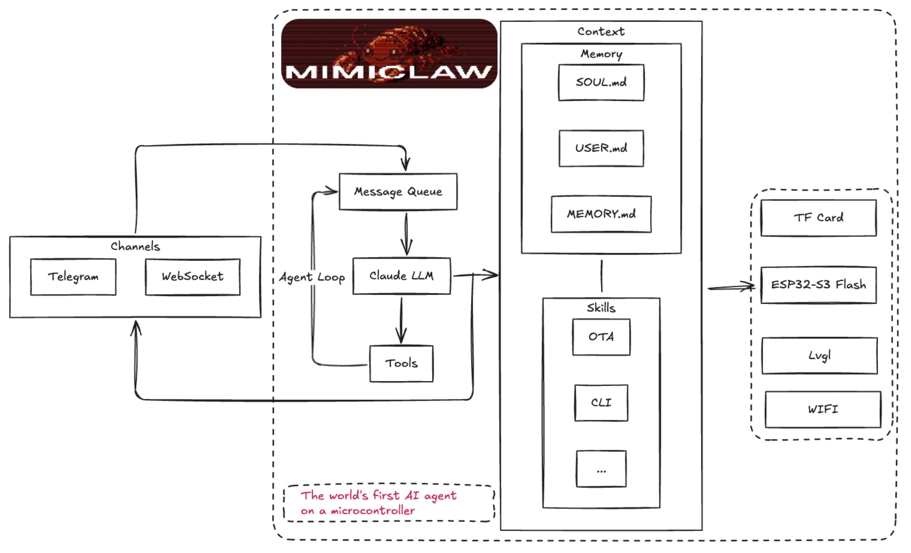 mimiclaw-esp32s3-experience-5
