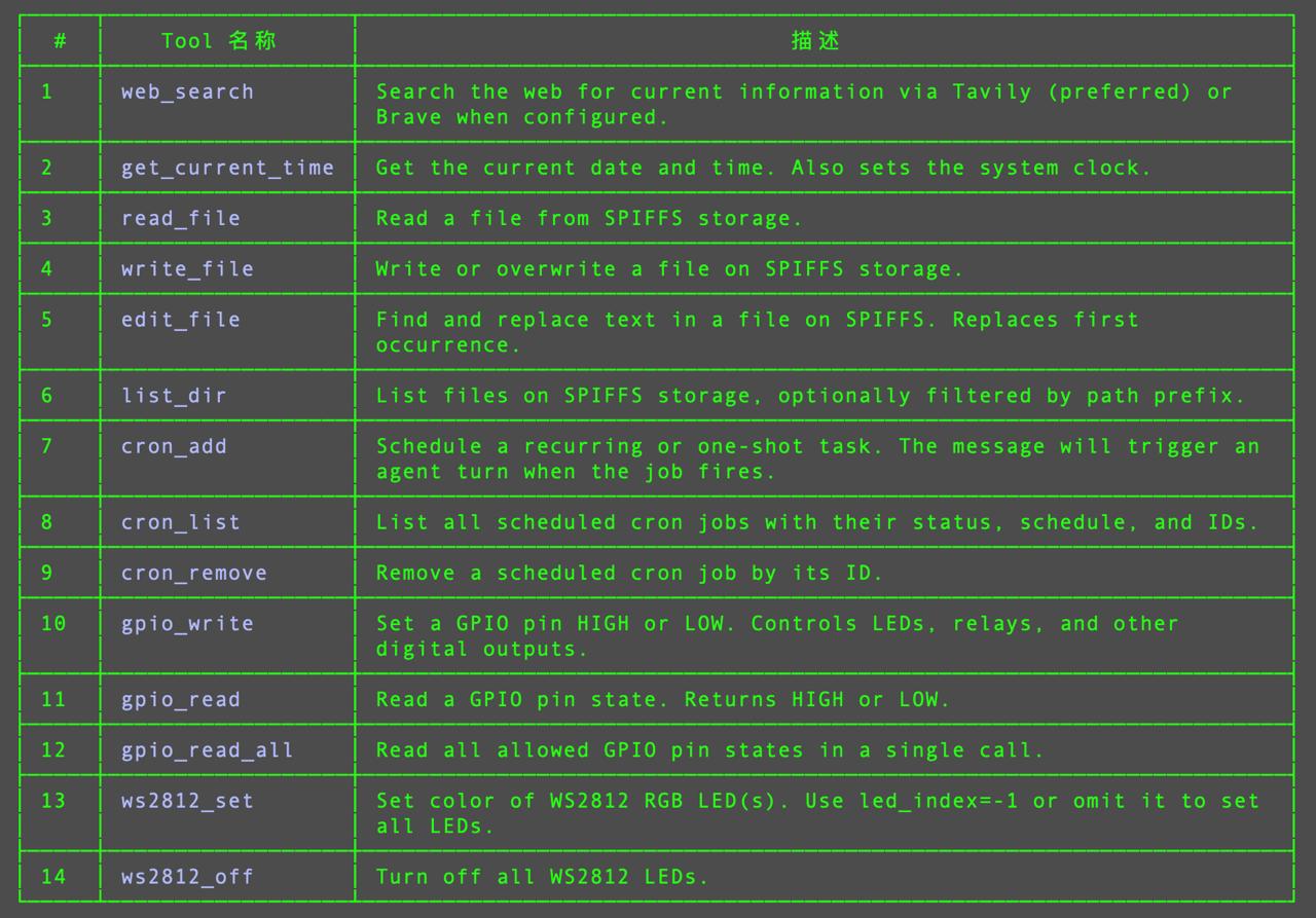 mimiclaw-esp32s3-experience-6